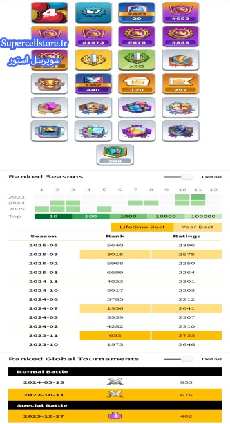 خرید و فروش اکانت کلش رویال